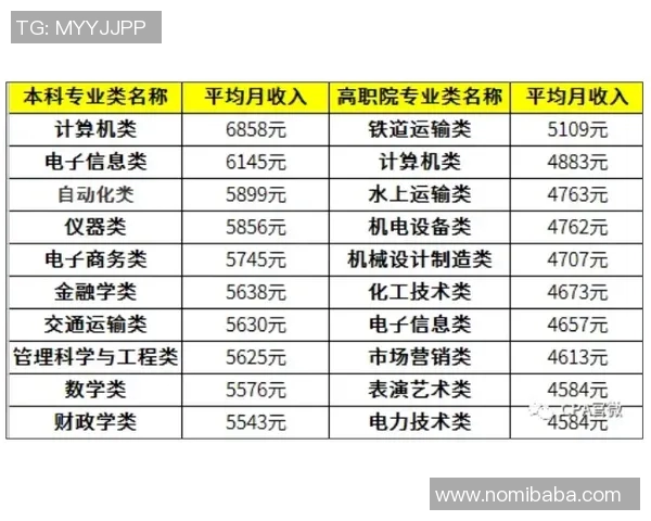 球员薪资排行榜2025