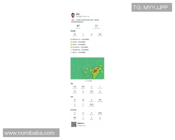 数据模型解析：梅西世界杯胜率预测与未来走势分析